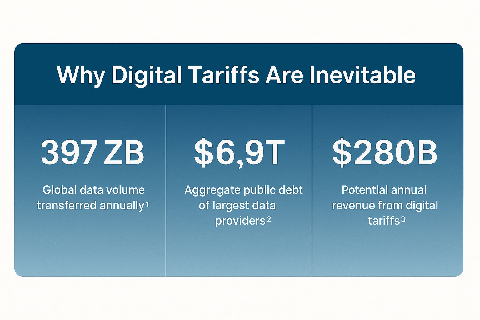 Why Digital Tariffs Might Be the Only Way to Tax the Digital Economy
