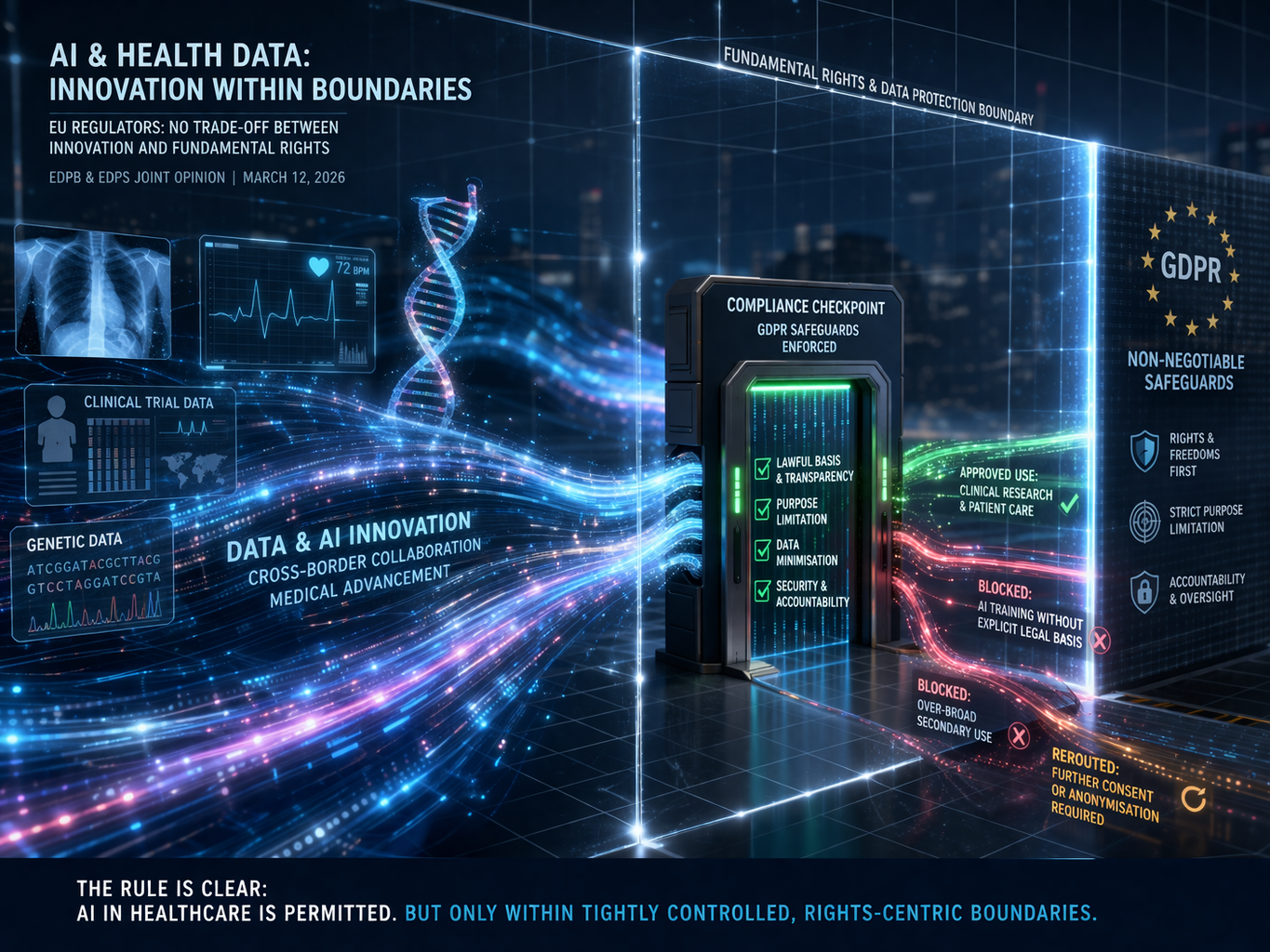 EU Regulators Draw a Hard Line on AI & Health Data