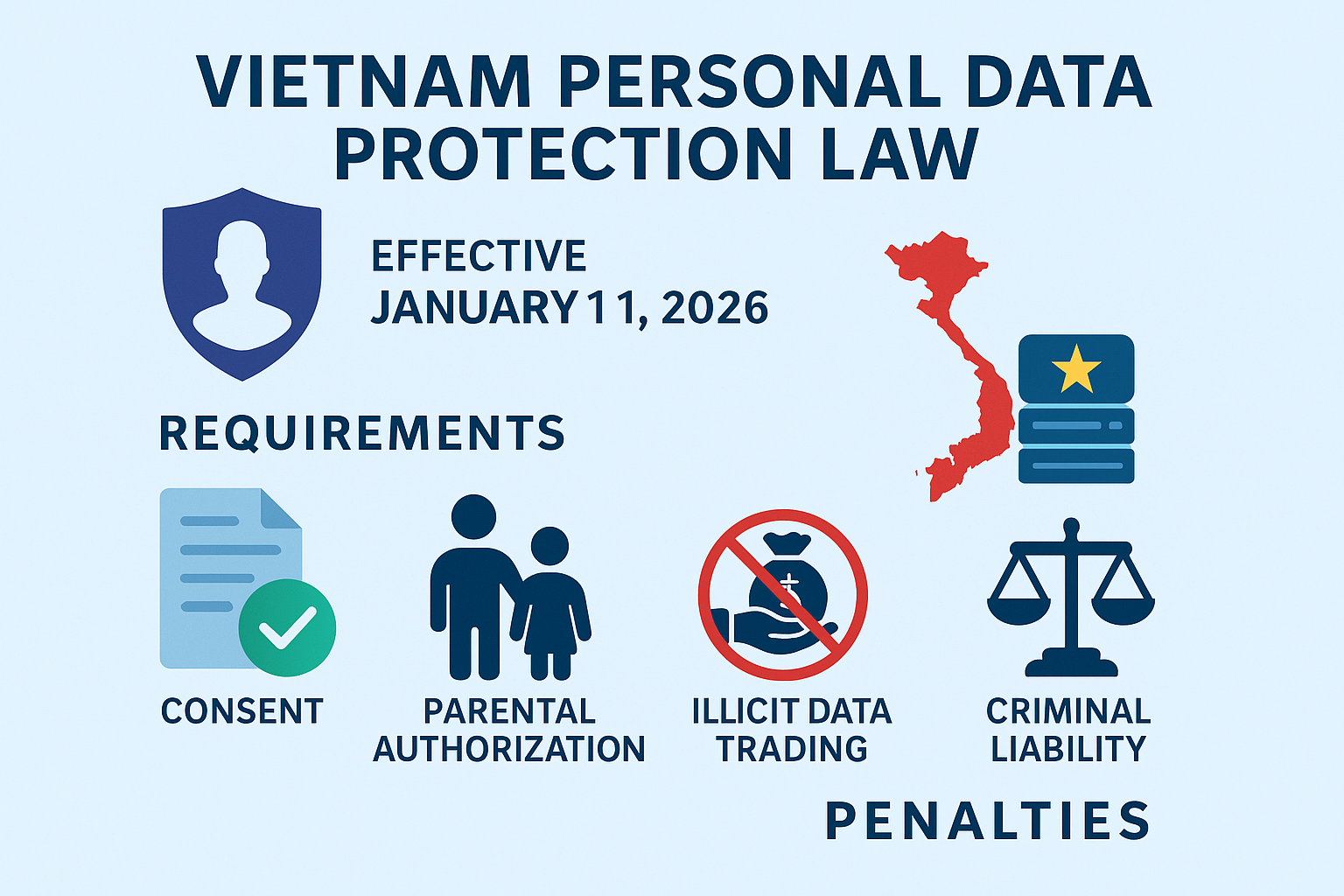 Vietnam Enacts Landmark Personal Data Protection Law